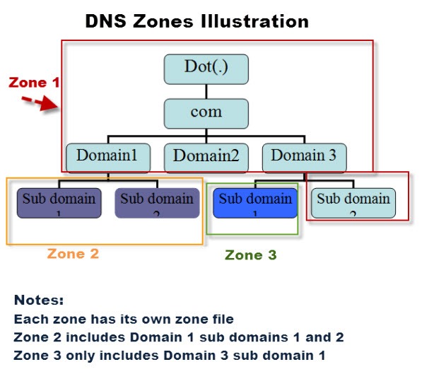 Tips On How To Arrange Cloudflare On Your Website: A Step-by-step Information